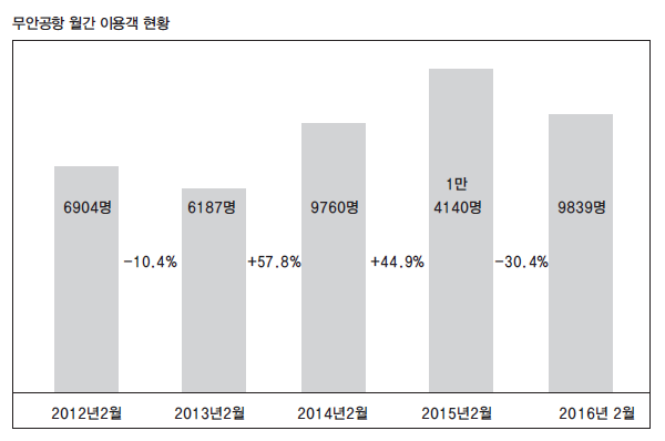 뉴스 사진